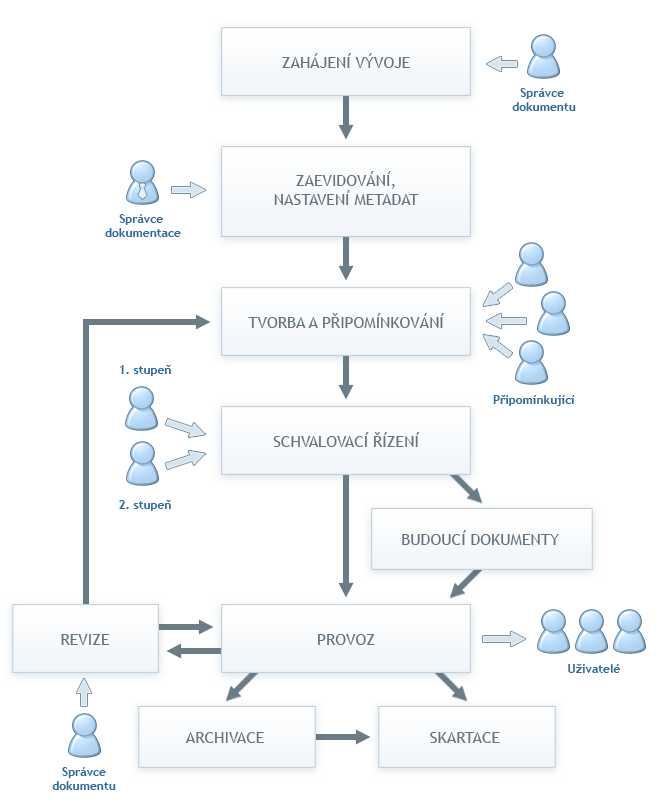 schema_ds